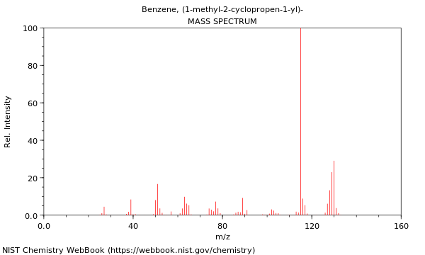 Mass spectrum