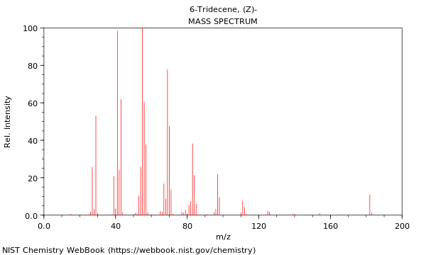 Mass spectrum