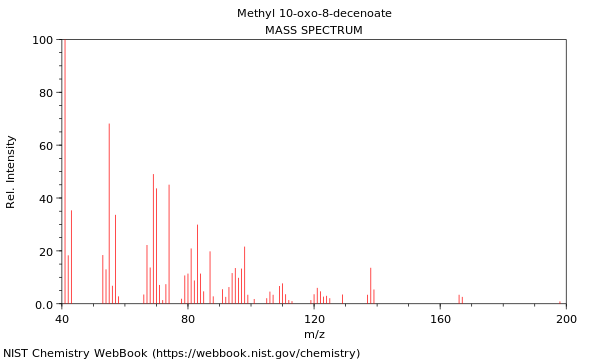 Mass spectrum