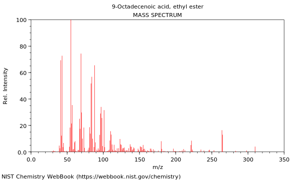 Mass spectrum