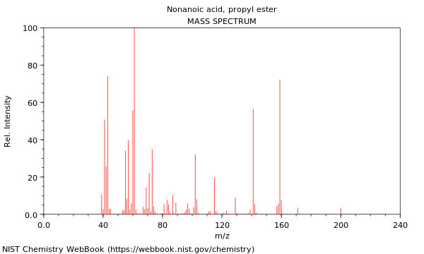 Mass spectrum