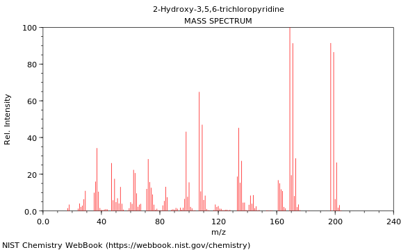 Mass spectrum