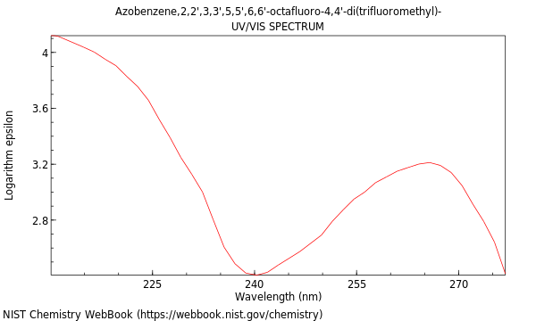 UVVis spectrum