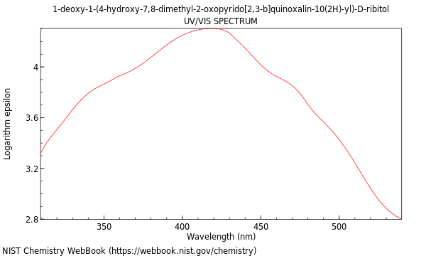 UVVis spectrum