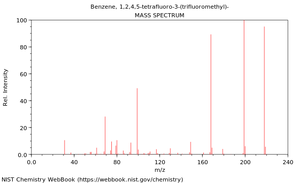 Mass spectrum