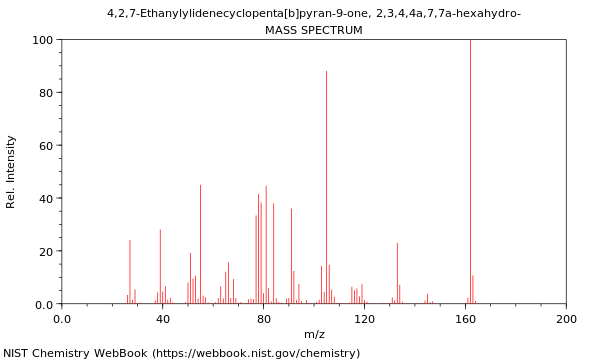 Mass spectrum
