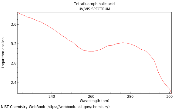 UVVis spectrum