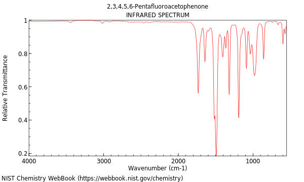 IR spectrum