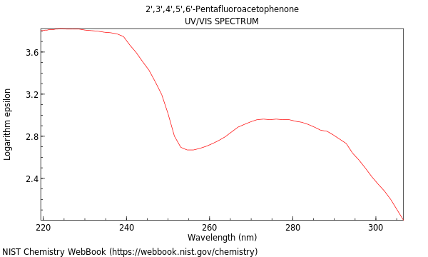 UVVis spectrum