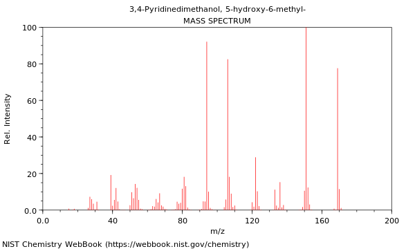 Mass spectrum