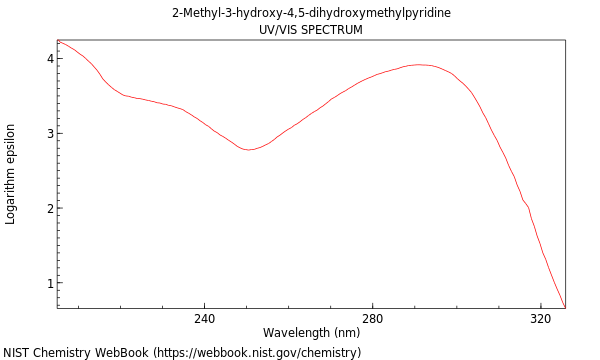 UVVis spectrum