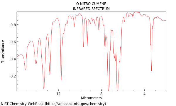 IR spectrum