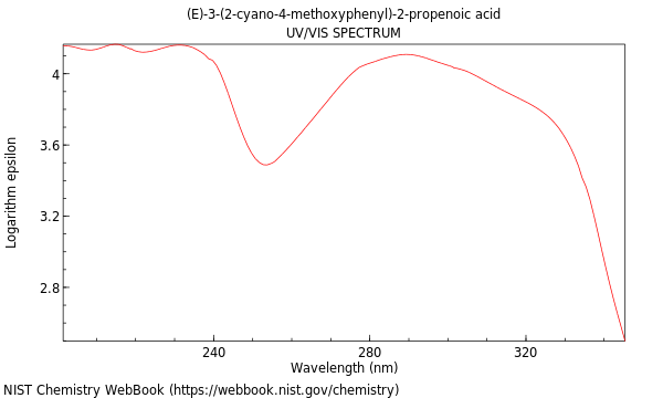 UVVis spectrum