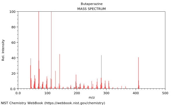 Mass spectrum