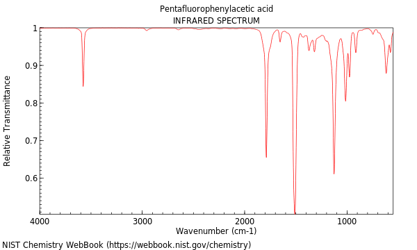 IR spectrum