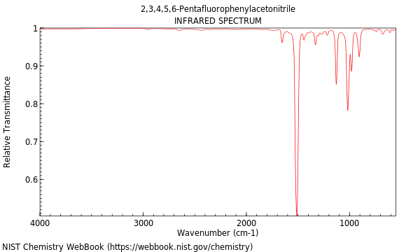 IR spectrum