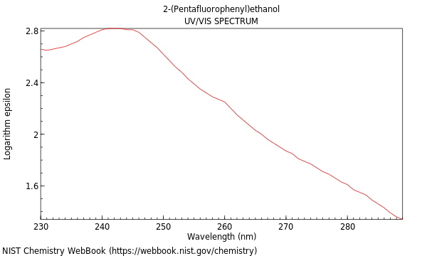 UVVis spectrum