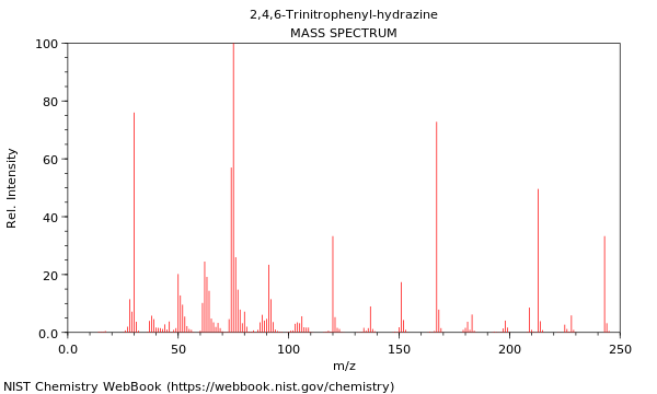 Mass spectrum