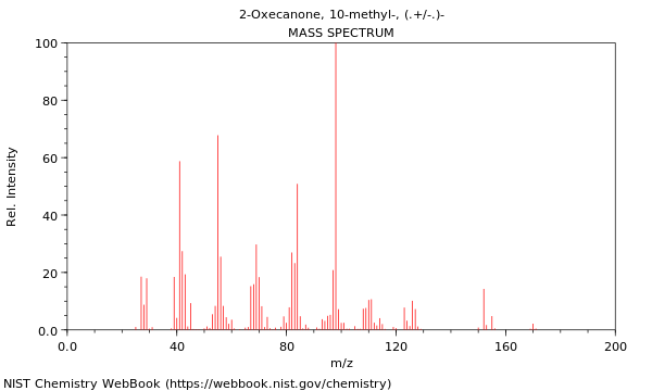 Mass spectrum