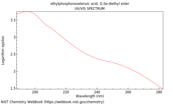 UVVis spectrum