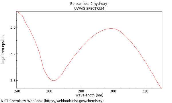 UVVis spectrum