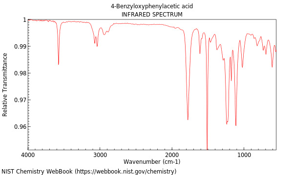 IR spectrum