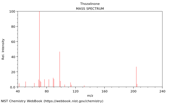 Mass spectrum