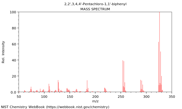 Mass spectrum