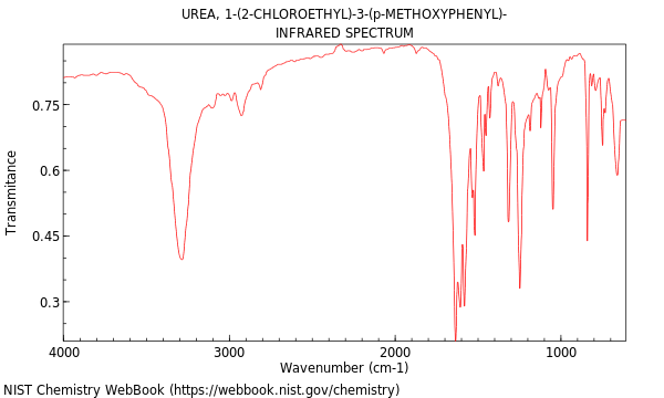 IR spectrum