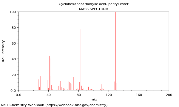 Mass spectrum