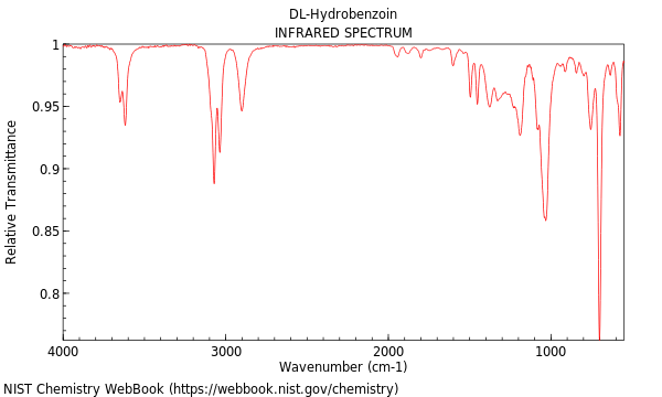 IR spectrum