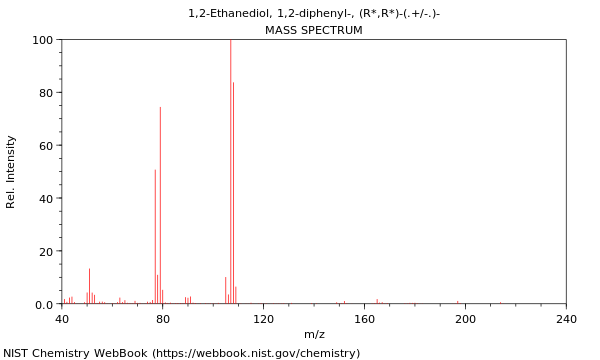 Mass spectrum