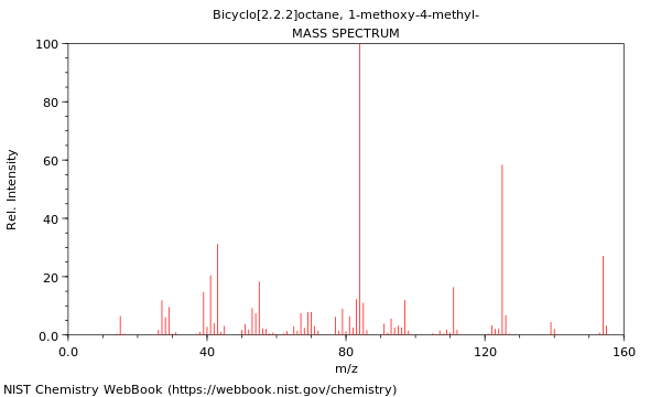 Mass spectrum