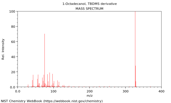 Mass spectrum