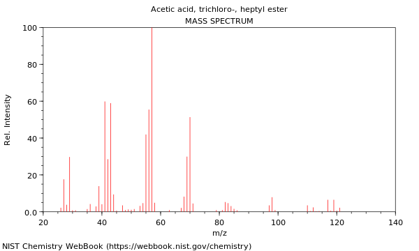 Mass spectrum