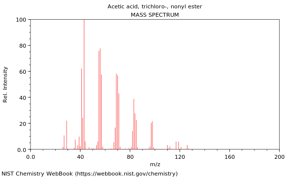 Mass spectrum