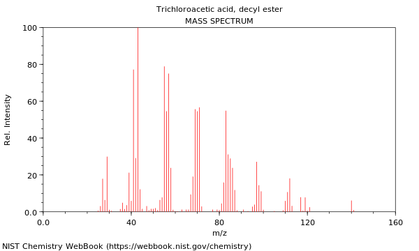 Mass spectrum