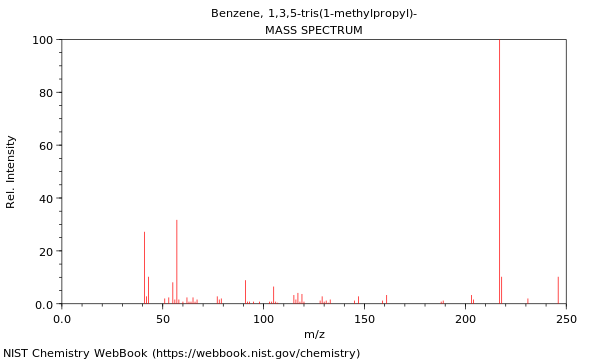 Mass spectrum