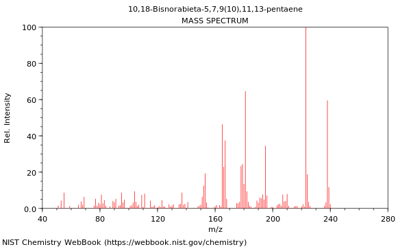 Mass spectrum