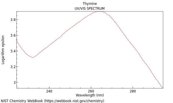 UVVis spectrum