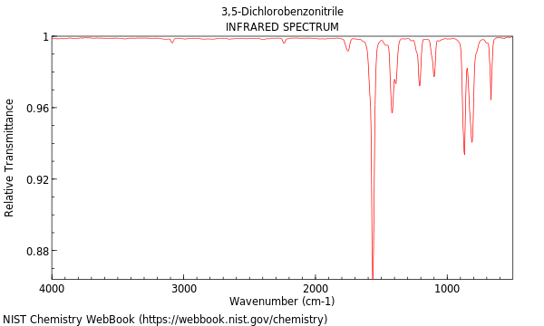 IR spectrum