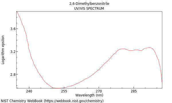 UVVis spectrum