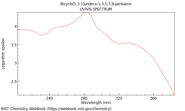 UVVis spectrum