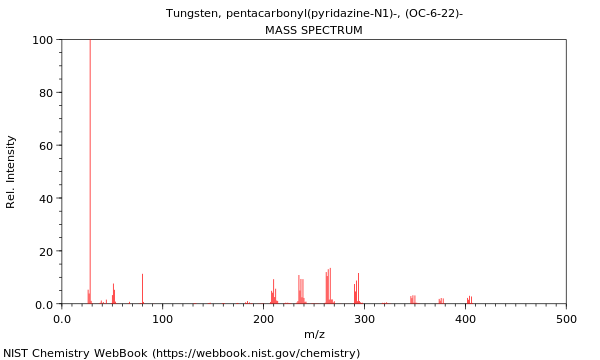 Mass spectrum