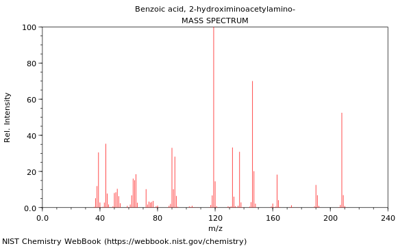 Mass spectrum
