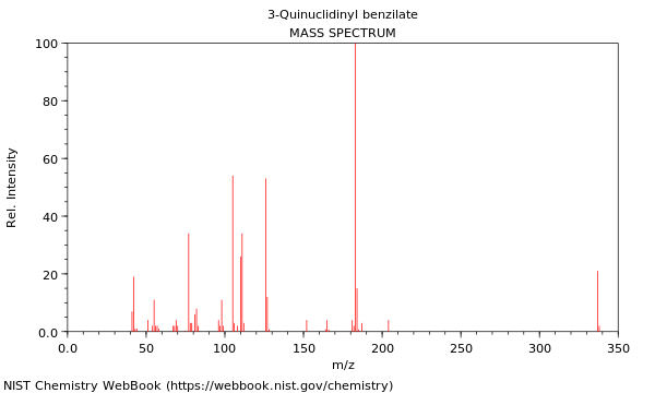 Mass spectrum