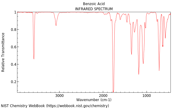 IR spectrum