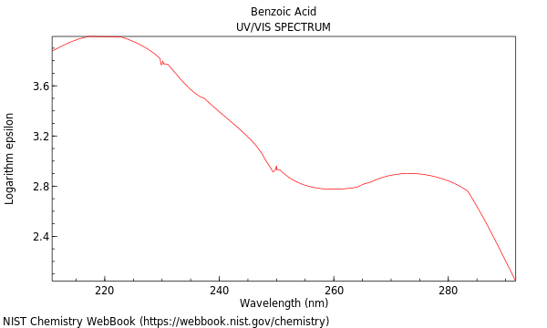 UVVis spectrum