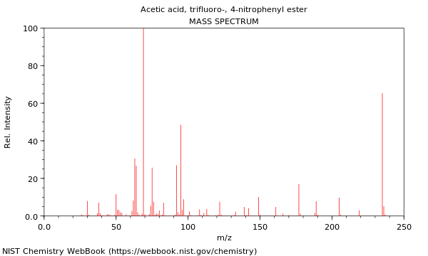 Mass spectrum