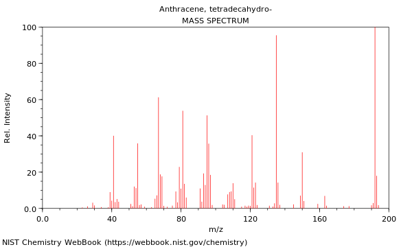 Mass spectrum